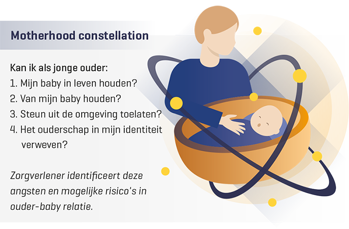 Fig 2 Motherhood constellation