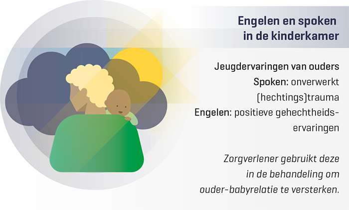 Fig 5 Engelen en spoken