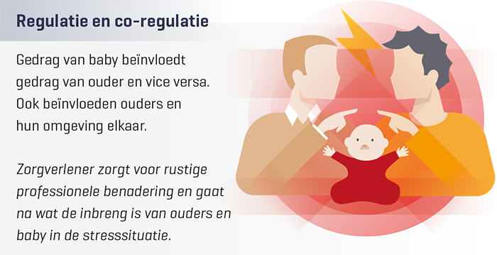 Fig 4 (Co-)Regulatie
