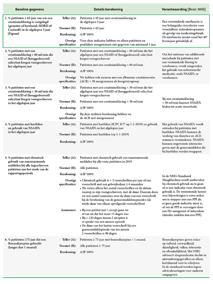 Tabel Indicatoren patiëntveiligheid01