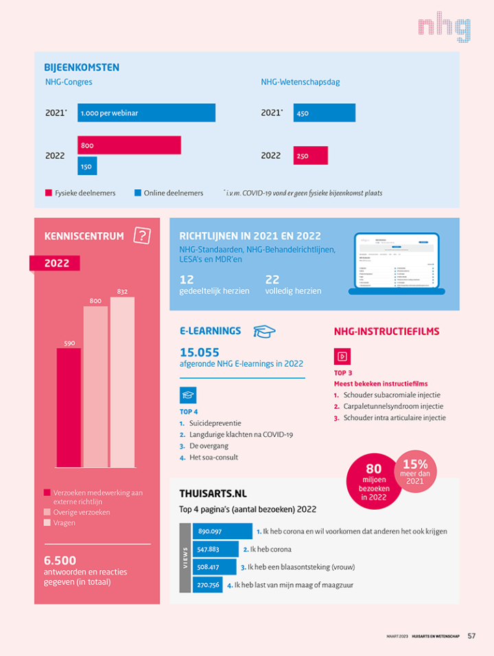 NHG Fact & figures 2021-2022_2