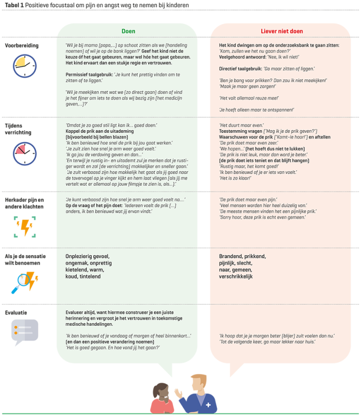 Tabel 1 Positieve focustaal om pijn en angst weg te nemen bij kinderen