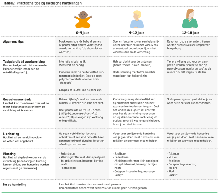 Tabel 2 Praktische tips bij medische handelingen