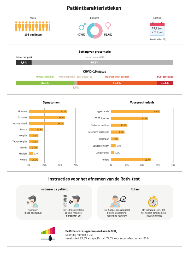 Infographic Patiëntkarakteristieken