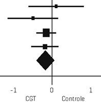 Forest plot 1