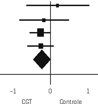 Forest plot 2