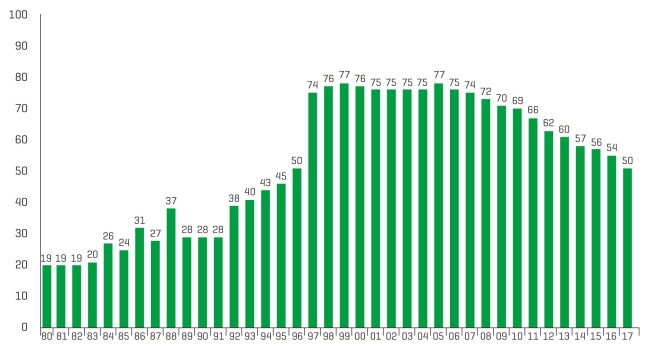 Figuur vaccinatiegraad