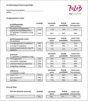 Kwaliteitsspiegel voor het ketenzorgprogramma astma