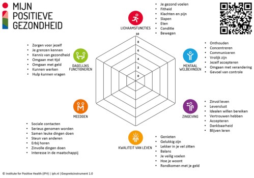  Positieve Gezondheid: het spinnenweb als gespreksinstrument
