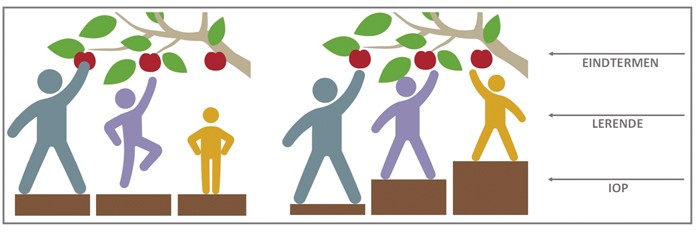 Het verschil tussen een algemeen en een individueel opleidingsplan