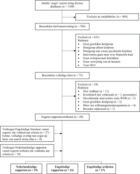 Prismadiagram van het literatuuronderzoek en nadere selectie
