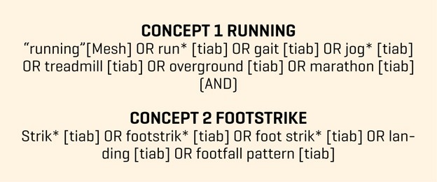 De zoektermen voor de PubMed-search.