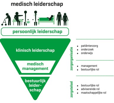 De gelaagdheid van medisch leiderschap