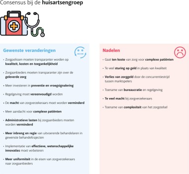 consensus bij huisartsen