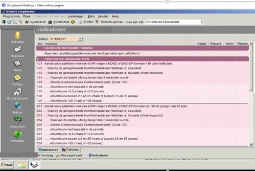 De indicatorenset CNS
