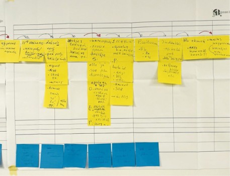 Voorbeeld van een waardestroomanalyse: urinepotjes