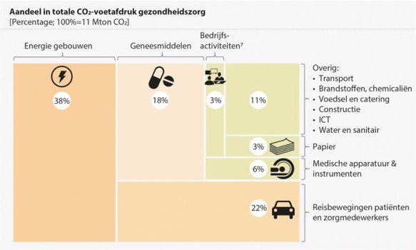Bron: Gupta Strategists