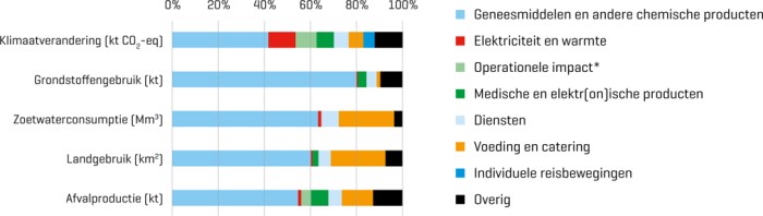 De verschillende voetafdrukken van de Nederlandse zorg