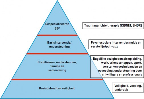 Interventiepiramide