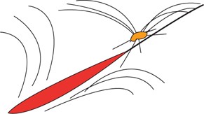 De procedure wordt over de hele wond herhaald.