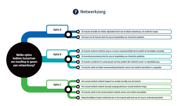 Netwerkzorg