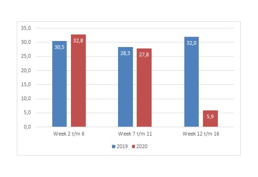 Verwijzingen per 1000 patiënten
