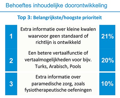 Inhoudelijke doorontwikkeling