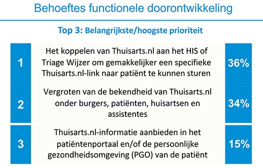 Functionele doorontwikkeling