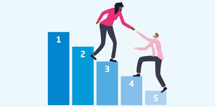 Meerjarenbeleidsplan