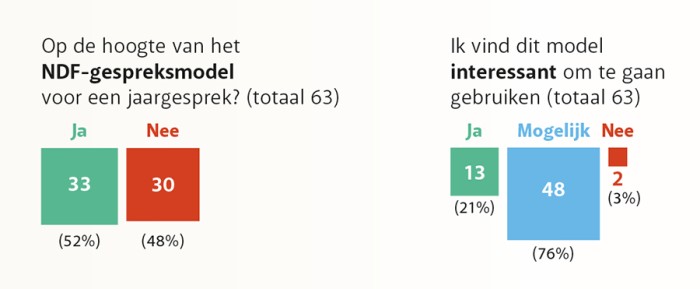 Deel infographic Berghout