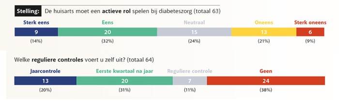 Deel Infographic Berghout