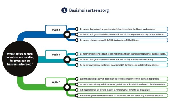Fig 1Voorbeeld veldverkenning