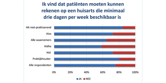 Fig 5 Beschikbaarheid