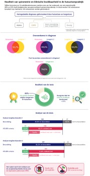 Kwaliteit van spirometrie en klinische bruikbaarheid in de huisartsenpraktijk