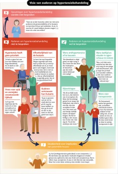 Infographic Van Bussel