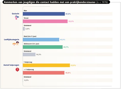 Infographic Kenmerken
