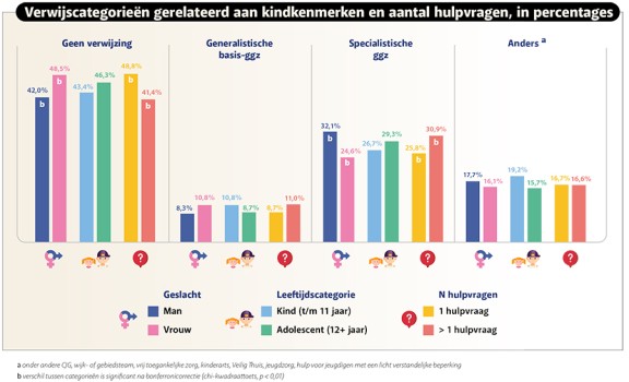 Infographic Verwijscategorieën 1