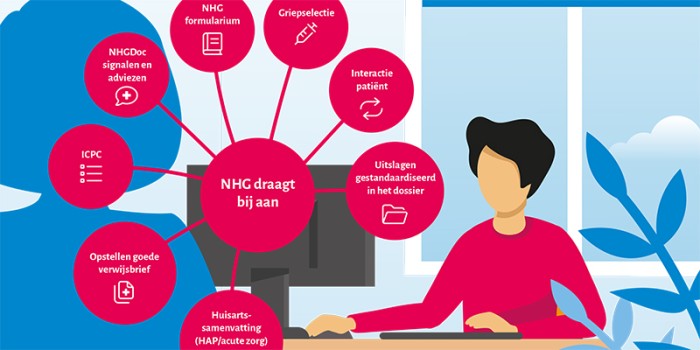 Praatplaat informatisering