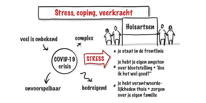 Zorg voor de huisarts